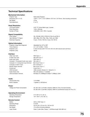 Page 75
75

Appendix
Technical Specifications
Mechanical Information 	
	 Projector	Type	 Multi-media	Projector	
	 Dimensions	(W	x	H	x	D)	 12.80"	x		3.27"	x		9.12"	(326mm	x	83.1mm	x	231.6mm)		 (Not	including	protrusions)
	
	 Net	Weight	 2.9	kg
	
	 Feet	 Adjustment	 0˚	to	12˚	 	 	 	 	 	
	 		 	 	 	 	 	
Panel Resolution 	
	 LCD	Panel	System	0.63"	TFT	Active	Matrix	type,	3	panels		
	 Panel	Resolution	 1,024	x	768	dots
	
	 Number	of	Pixels	 2,359,296	(1,024	x	768	x	3	panels)...