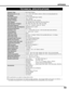 Page 4343
APPENDIX
TECHNICAL SPECIFICATIONS
0.9 TFT Active Matrix type, 3 panels
Multi-media Projector
9.3 lbs (4.2 kg)
13.11 x 3.52 x 9.96 (333mm x 89.5mm x 253mm) (not including Adjustable Feet)
1024 x 768 dots
2,359,296 (1024 x 768 x 3 panels)
PAL, SECAM, NTSC, NTSC4.43, PAL-M and PAL-N
H-sync. 15 ~ 100 KHz, V-sync. 50 ~ 100 Hz
Adjustable from 31” to 300”
800 TV lines
1 speaker, 1.18 x 1.57 (30mm x 40mm) 
41 ˚F ~ 95 ˚F (5 ˚C ~ 35 ˚C)
14 ˚F ~ 140 ˚F (-10 ˚C ~ 60 ˚C)
Owner’s Manual
AC Power Cord
Remote Control...