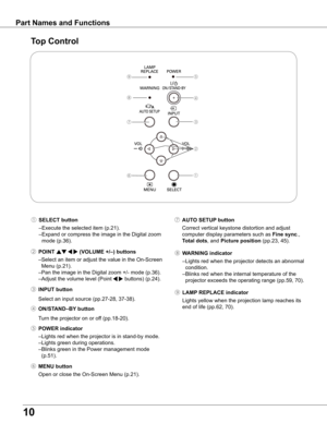 Page 10
10

Part Names and Functions
Top Control
⑨	LAMP REPLACE indicator
	 Lights	yellow	when	the	projection	lamp	reaches	its	 end	of	life	(pp.62,	70).
⑧	w ARNING indicator
	 –	Lights	red	when	the	projector	detects	an	abnormal	 condition.	
	 –	Blinks	red	when	the	internal	temperature	of	the	 projector	exceeds	the	operating	range	(pp.59,	70).
④	ON/STAND–By  button
Turn	the	projector	on	or	off	(pp.18-20).
⑤	 POwER indicator
	 –	Lights	red	when	the	projector	is	in	stand-by	mode.
	 –	Lights	green	during...