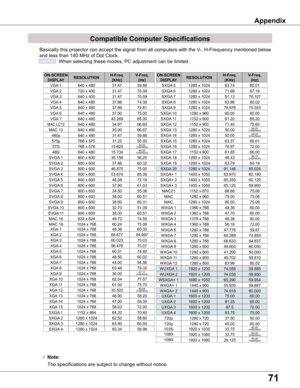 Page 7171
Compatible Computer Specifications
Basically this projector can accept the signal from all computers with t\
he V-, H-Frequency mentioned below 
and less than 140 MHz of Dot Clock.
  When selecting these modes, PC adjustment can be limited.
ON-SCREEN DISPLAyRESOLUTIONH-Freq .(KHz)V-Freq .(Hz)ON-SCREEN DISPLAyRESOLUTIONH-Freq .(KHz)V-Freq .(Hz)
VGA 1640 x 48031.4759.88
VGA 2720 x 40031.4770.09
VGA 3640 x 40031.4770.09
VGA 4640 x 48037.8674.38
VGA 5640 x 48037.8672.81
VGA 6640 x 48037.5075.00
MAC...