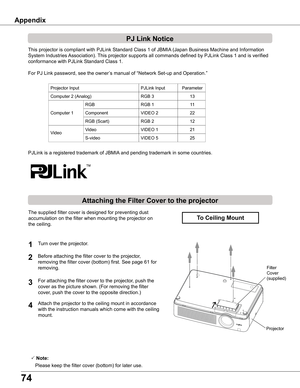 Page 7474
This projector is compliant with PJLink Standard Class 1 of JBMIA (Japan Business Machine and Information 
System Industries Association). This projector supports all commands defined by PJLink Class 1 and is ve\
rified 
conformance with PJLink Standard Class 1.
For PJ Link password, see the owner’s manual of “Network Set-up and Operation.”
Projector Input
RGB
Computer 2 (Analog)
Component
RGB (Scart)
PJLink Input
RGB 1
RGB 3
VIDEO 2
RGB 2
Video
S-video
VIDEO 1
VIDEO 5
Computer 1
Video
PJLink is a...