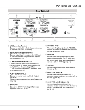 Page 99
Part Names and Functions
Rear Terminal 
⑤ S-VIDEO IN
 Connect the S-VIDEO output signal from video 
equipment to this jack (p.15).
⑦ AUDIO IN
 Connect the audio output signal from video 
equipment connected to ⑤ or ⑧ to this jack. 
For a mono audio signal (a single audio jack), 
connect it to the L (MONO) jack (p.15).
⑨ COMPUTER AUDIO IN 1
 Connect the audio output (stereo) from a 
computer or video equipment connected to ② to 
this jack. (pp14, 16).
⑧ VIDEO IN
 Connect the composite video output...