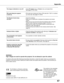 Page 6767
Appendix
 The image is distorted or runs off . – Check PC adjust menu or Screen menu and adjust them.    
       See pages 31-32, 35-36.
 PIN code dialog box appears  – PIN code lock is being set. Enter a PIN code (the “1234” or numbers 
 at start-up .   you have set). See pages 19, 55-56.
 The Remote Control does  – Check the batteries. 
 not work .  – Make sure no obstruction is between the projector and remote   
       control. 
   – Make sure you are not too far from the projector when using the...