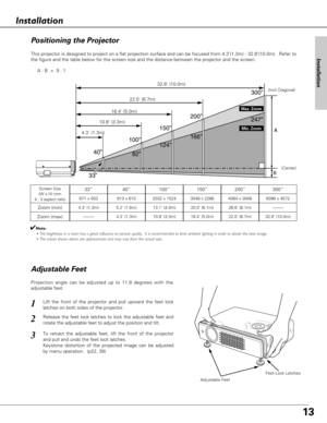 Page 1313
Installation
Projection angle can be adjusted up to 11.8 degrees with the
adjustable feet. 
Lift the front of the projector and pull upward the feet lock
latches on both sides of the projector.1
Adjustable Feet
Feet Lock Latches
Release the feet lock latches to lock the adjustable feet and
rotate the adjustable feet to adjust the position and tilt. 2
To retract the adjustable feet, lift the front of the projector
and pull and undo the feet lock latches.
Keystone distortion of the projected image can...