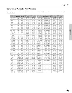 Page 5555
Appendix
Appendix
Compatible Computer Specifications
Basically this projector can accept the signal from all computers with the V, H-Frequency below mentioned and less than 130
MHz of Dot Clock.
ON-SCREEN
DISPLAYRESOLUTIONH-Freq.
(kHz)V-Freq.
(Hz)
640 x 48031.4759.88
720 x 40031.4770.09
640 x 40031.4770.09
640 x 48037.8674.38
640 x 48037.8672.81
640 x 48037.5075.00
640 x 48034.9766.60
640 x 48035.0066.67
MAC 16832 x 62449.7274.55
800 x 60035.15656.25
800 x 60037.8860.32
SVGA 3800 x 60046.87575.00
SVGA...