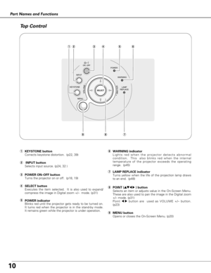 Page 1010
Part Names and Functions
ON - OFFPOWER
KEYSTONEINPUT
WARNING
LAMP
REPLACE
MENU
VOLUME–VOLUME+SELECT
qwerty
oiu
uLAMP REPLACE indicator
Turns yellow when the life of the projection lamp draws
to an end.  (p48)
yWARNING indicator
Lights red when the projector detects abnormal
condition.  This  also blinks red when the internal
temperature of the projector exceeds the operating
range.  (p45)
ePOWER ON–OFF button
Turns the projector on or off.  (p18, 19)
t
POWER indicator
Blinks red until the projector...