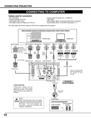Page 1212
CONNECTING PROJECTOR
CONNECTING TO COMPUTER
R – AUDIO  IN – LVIDEOY    –    Pb / Cb  –   Pr / Cr
S – VIDEORESET
CONTROL PORT 
USB
AUDIO IN
COMPUTERR –                          – LAUDIO OUT
(MONO)COMPUTER INDVI - I
MCI / WI
MONITOR  OUT
IBM-compatible computer or Macintosh computer (VGA / SVGA / XGA / SXGA)
DVI-VGA Cable 
Monitor Output
Desktop type Laptop type
Audio Speaker
(stereo) Audio Amplifier
Control Cable
for Serial Port 
Audio Cable
(stereo) Terminal
Serial port PS/2 port Audio Output
Audio...