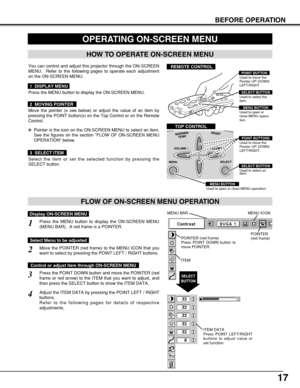 Page 1717
BEFORE OPERATION
HOW TO OPERATE ON-SCREEN MENU
FLOW OF ON-SCREEN MENU OPERATION
OPERATING ON-SCREEN MENU
MENU BAR
POINTER
(red frame) MENU ICON
ITEM DATA
Press POINT LEFT/RIGHT
buttons to adjust value or
set function.
SELECT
BUTTON
POINTER (red frame)
Press POINT DOWN button to
move POINTER.
ITEM
Used to select the
item.SELECT BUTTON
Used to move the
Pointer UP/ DOWN/
LEFT/RIGHT .POINT BUTTON
REMOTE CONTROL You can control and adjust this projector through the ON-SCREEN
MENU.  Refer to the following...