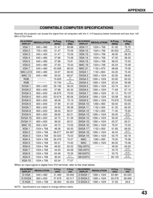 Page 4343
APPENDIX
COMPATIBLE COMPUTER SPECIFICATIONS
Basically this projector can accept the signal from all computers with the V, H-Frequency below mentioned and less than 140
MHz of Dot Clock.
ON-SCREEN
DISPLAYRESOLUTIONH-Freq.
(kHz)V-Freq.
(Hz)
VGA 1640 x 48031.4759.88
VGA 2720 x 40031.4770.09
VGA 3640 x 40031.4770.09
VGA 4640 x 48037.8674.38
VGA 5640 x 48037.8672.81
VGA 6640 x 48037.5075.00
MAC LC13640 x 48034.9766.60
MAC 13640 x 48035.0066.67
MAC 16832 x 62449.7274.55
SVGA 1800 x 60035.15656.25
SVGA 2800...