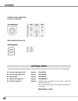 Page 4646
Terminal : Mini DIN 8-PIN
12
345876
Pin Configuration
CONTROL PORT CONNECTOR
-----
CLK
DATA
GND
-----
-----
GND
-----
R X D
-----
-----
GND
RTS / CTS
T X D
GND
GND
-----
ADB
-----
GND
-----
-----
-----
GND
PS/2SerialADB
1
2
3
4
5
6
7
8
Vcc
- Data
+ Data
Ground
1
2
3
4
USB CONNECTOR (Series B)
Pin Configuration
2
341
APPENDIX
OPTIONAL PARTS
The parts listed below are optionally supplied.  When ordering those parts, give the name and Type No. to the sales dealer.
Control Cable (Serial Port) Type No. :...