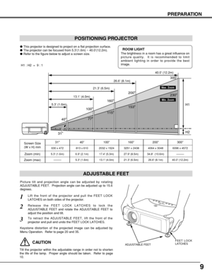 Page 99
PREPARATION
POSITIONING PROJECTOR
ADJUSTABLE FEET
Picture tilt and projection angle can be adjusted by rotating
ADJUSTABLE FEET.  Projection angle can be adjusted up to 15.6
degrees. 
ADJUSTABLE FEET
FEET LOCK
LATCHESCAUTION
Tilt the projector within the adjustable range in order not to shorten
the life of the lamp.  Proper angle should be taken.  Refer to page
10. 
Lift the front of the projector and pull the FEET LOCK
LATCHES on both sides of the projector.1
Release the FEET LOCK LATCHES to lock the...