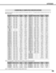 Page 4343
APPENDIX
COMPATIBLE COMPUTER SPECIFICATIONS
Basically this projector can accept the signal from all computers with the V, H-Frequency below mentioned and less than 140
MHz of Dot Clock.
ON-SCREEN
DISPLAYRESOLUTIONH-Freq.
(kHz)V-Freq.
(Hz)
VGA 1640 x 48031.4759.88
VGA 2720 x 40031.4770.09
VGA 3640 x 40031.4770.09
VGA 4640 x 48037.8674.38
VGA 5640 x 48037.8672.81
VGA 6640 x 48037.5075.00
MAC LC13640 x 48034.9766.60
MAC 13640 x 48035.0066.67
MAC 16832 x 62449.7274.55
SVGA 1800 x 60035.15656.25
SVGA 2800...