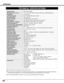 Page 4444
APPENDIX
TECHNICAL SPECIFICATIONS
0.9 TFT Active Matrix type, 3 panels
Multi-media Projector
9.3 lbs (4.2 kg)
13.11 x 3.52 x 9.96 (333mm x 89.5mm x 253mm) (not including Adjustable Feet)
1024 x 768 dots
2,359,296 (1024 x 768 x 3 panels)
PAL, SECAM, NTSC, NTSC4.43, PAL-M and PAL-N
H-sync. 15 ~ 100 KHz, V-sync. 50 ~ 100 Hz
Adjustable from 31” to 300”
1 speaker, 1.18 x 1.57 (30mm x 40mm) 
41 ˚F ~ 95 ˚F (5 ˚C ~ 35 ˚C)
14 ˚F ~ 140 ˚F (-10 ˚C ~ 60 ˚C)
Owner’s Manual
AC Power Cord
Remote Control and...