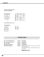 Page 4646
Terminal : Mini DIN 8-PIN
12
345876
Pin Configuration
CONTROL PORT CONNECTOR
-----
CLK
DATA
GND
-----
-----
GND
-----
R X D
-----
-----
GND
RTS / CTS
T X D
GND
GND
-----
ADB
-----
GND
-----
-----
-----
GND
PS/2SerialADB
1
2
3
4
5
6
7
8
Vcc
- Data
+ Data
Ground
1
2
3
4
USB CONNECTOR (Series B)
Pin Configuration
2
341
APPENDIX
OPTIONAL PARTS
The parts listed below are optionally supplied.  When ordering those parts, give the name and Type No. to the sales dealer.
Control Cable (Serial Port) Type No. :...