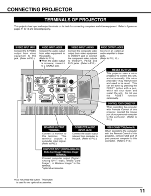 Page 1111
CONNECTING PROJECTOR
TERMINALS OF PROJECTOR
This projector has input and output terminals on its back for connecting computers and video equipment.  Refer to figures on
pages 11 to 13 and connect properly.
S – VIDEO
R – AUDIO  IN – LVIDEOY    –    Pb / Cb  –   Pr / Cr
RESET
CONTROL PORT 
USB
AUDIO IN
COMPUTERR –                          – LAUDIO OUT
(MONO)COMPUTER INDVI - I
MCI / WI
MONITOR  OUT
When controlling the computer
with Remote Control of this
projector, connect the mouse
port of your...