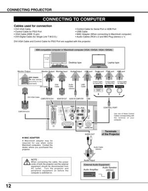 Page 1212
CONNECTING PROJECTOR
CONNECTING TO COMPUTER
R – AUDIO  IN – LVIDEOY    –    Pb / Cb  –   Pr / Cr
S – VIDEORESET
CONTROL PORT 
USB
AUDIO IN
COMPUTERR –                          – LAUDIO OUT
(MONO)COMPUTER INDVI - I
MCI / WI
MONITOR  OUT
IBM-compatible computer or Macintosh computer (VGA / SVGA / XGA / SXGA)
DVI-VGA Cable 
Monitor Output
Desktop type Laptop type
Audio Speaker
(stereo) Audio Amplifier
Control Cable
for Serial Port 
Audio Cable
(stereo) Terminal
Serial port PS/2 port Audio Output
Audio...