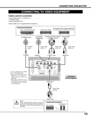 Page 1313
CONNECTING PROJECTOR
CONNECTING TO VIDEO EQUIPMENT
S – VIDEO
R – AUDIO  IN – LVIDEOY    –    Pb / Cb  –   Pr / Cr
RESET
CONTROL PORT 
USB
AUDIO IN
COMPUTERR –                          – LAUDIO OUT
(MONO)COMPUTER INDVI - I
MCI / WI
MONITOR  OUT
Video Source (example)
Video Cassette Recorder Video Disc Player
Video Cable
(RCA x 1)  S-VIDEO
Cable 
Audio AmplifierAudio Speaker 
(stereo) Audio Cable 
(Stereo) 
Terminals 
of the Projector
Use any of VIDEO jack, S-VIDEO
jack, or Y-Pb/Cb-Pr/Cr jacks.
•When...