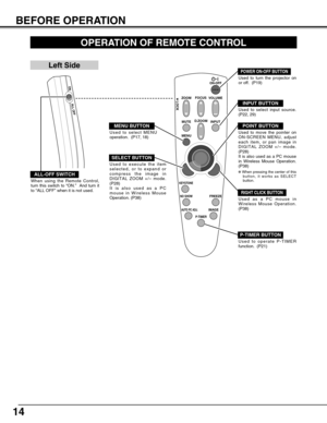 Page 1414
BEFORE OPERATION
VOLUME
ON-OFF
FOCUS
ZOOM
D.ZOOM
MENUMUTE
NO SHOWFREEZE
AUTO PC ADJ.IMAGE
P-TIMER
LOCK
INPUT
KEYSTONE
OPERATION OF REMOTE CONTROL 
ON
ALL OFF
ALL-OFF SWITCH
Left Side
When using the Remote Control,
turn this switch to “ON.”  And turn it
to “ALL OFF” when it is not used.
Used to select input source.
(P22, 29)
Used to execute the item
selected, or to expand or
compress the image in
DIGITAL ZOOM +/– mode.
(P28)
It is also used as a PC
mouse in Wireless Mouse
Operation. (P38)
POWER ON-OFF...