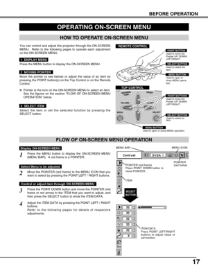 Page 1717
BEFORE OPERATION
HOW TO OPERATE ON-SCREEN MENU
FLOW OF ON-SCREEN MENU OPERATION
OPERATING ON-SCREEN MENU
MENU BAR
POINTER
(red frame) MENU ICON
ITEM DATA
Press POINT LEFT/RIGHT
buttons to adjust value or
set function.
SELECT
BUTTON
POINTER (red frame)
Press POINT DOWN button to
move POINTER.
ITEM
Used to select the
item.SELECT BUTTON
Used to move the
Pointer UP/ DOWN/
LEFT/RIGHT .POINT BUTTON
REMOTE CONTROL You can control and adjust this projector through the ON-SCREEN
MENU.  Refer to the following...