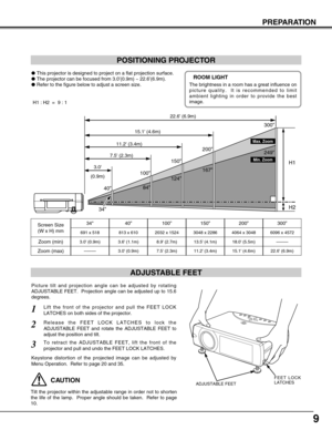 Page 99
PREPARATION
POSITIONING PROJECTOR
ADJUSTABLE FEET
Picture tilt and projection angle can be adjusted by rotating
ADJUSTABLE FEET.  Projection angle can be adjusted up to 15.6
degrees. 
ADJUSTABLE FEET
FEET LOCK
LATCHESCAUTION
Tilt the projector within the adjustable range in order not to shorten
the life of the lamp.  Proper angle should be taken.  Refer to page
10. 
This projector is designed to project on a flat projection surface.
The projector can be focused from 3.0’(0.9m) ~ 22.6’(6.9m).
Refer...