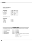 Page 4646
Terminal : Mini DIN 8-PIN
12
345876
Pin Configuration
CONTROL PORT CONNECTOR
-----
CLK
DATA
GND
-----
-----
GND
-----
R X D
-----
-----
GND
RTS / CTS
T X D
GND
GND
-----
ADB
-----
GND
-----
-----
-----
GND
PS/2SerialADB
1
2
3
4
5
6
7
8
Vcc
- Data
+ Data
Ground
1
2
3
4
USB CONNECTOR (Series B)
Pin Configuration
2
341
APPENDIX
OPTIONAL PARTS
The parts listed below are optionally supplied.  When ordering those parts, give the name and Type No. to the sales dealer.
Control Cable (Serial Port) Type No. :...