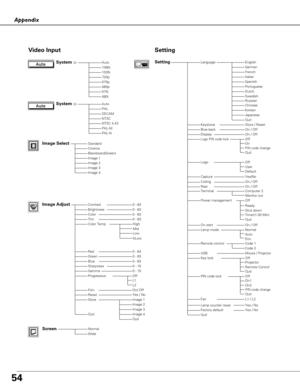 Page 5454
Appendix
AutoPALSECAMNTSCNTSC 4.43PAL-MPAL-N
Video Input
Auto1080i1035i720p575p480p575i480i
StandardCinemaBlackboard(Green)Image 1Image 2Image 3
Quit
NormalWide
0 - 630 - 630 - 630 - 63
Off
Setting
Language
Image Select
System (2)
System (3)
Image AdjustContrastBrightnessColorTint
RedGreenBlueSharpness
ResetStore
GammaProgressive
0 - 630 - 630 - 630 - 150 - 15
Image 1Image 2Image 3Image 4
Screen
SettingEnglishGermanFrenchItalianSpanishPortugueseDutchSwedish
ChineseKoreanJapanese
Store / ResetOn /...