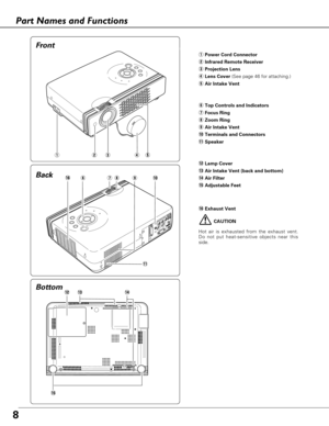 Page 88
Bottom Back Front
qPower Cord Connector
wInfrared Remote Receiver
eProjection Lens
rLens Cover(See page 46 for attaching.)
tAir Intake Vent
yTop Controls and Indicators
uFocus Ring
iZoom Ring
oAir Intake Vent
!0Terminals and Connectors
!1Speaker
!2Lamp Cover
!3Air Intake Vent (back and bottom)
!4Air Filter 
!5Adjustable Feet
qwert
!6Exhaust Vent
!6yui
!5
!2!4!3
o
!1
!0
CAUTION
Hot air is exhausted from the exhaust vent.
Do not put heat-sensitive objects near this
side.
Part Names and Functions 