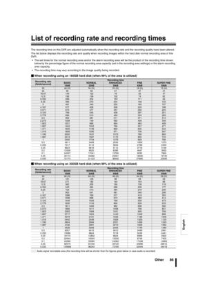 Page 87English
Other 86
List of recording rate and recording times
The recording time on this DVR are adjusted automatically when the recording rate and the recording quality have been altered.
The list below displays the recording rate and quality when recording images within the hard disk normal recording area of this 
DV R .
 The set times for the normal recording area and/or the alarm recording area will be the product of the recording time shown 
below by the percentage figure of the normal recording area...