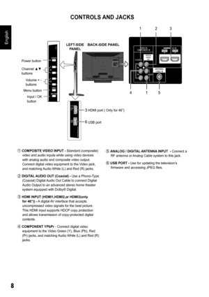 Page 88
English
 COMPOSITE VIDEO INPUT  -  Standard (composite) 
video and audio inputs while using video devices  
with analog audio and composite video output.  
Connect digital video equipment to the Video jack, 
and matching Audio White (L) and Red (R) jacks.
 DIGITAL AUDIO OUT (Coaxial)  -  Use a Phono-Type 
(Coaxial) Digital Audio Out Cable to connect Digital 
Audio Output to an advanced stereo home theater 
system equipped with Dolby® Digital.
  HDMI INPUT (HDMI1,HDMI2,or HDMI3(only 
for 46”))  -  A...