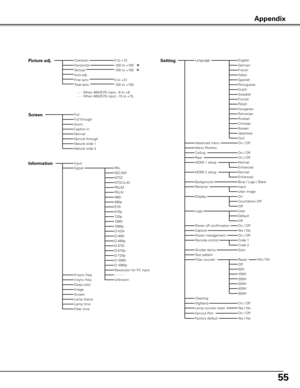 Page 55
55

Input
Advanced menu
EnglishGermanFrenchItalianSpanishPortugueseDutchSwedish
ChineseKoreanJapanese
On / Off
On / OffCeilingRear
Quit
RussianScreenFullFull throughZoomCaption in
Natural wide 2
OverscanHorizontalVerticalAuto adj.Fine sync
H-sync freq.V-sync freq.
Language0 to +10Picture adj .
0 to +31-100 to +100
Setting
Deep color
Information
Background
Menu Position
NormalNormal throughNatural wide 1
-100 to +100-100 to +100
Total dots...