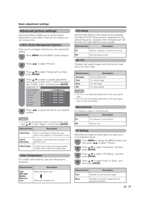 Page 27 27
Advanced picture settings
3D-Y/C
Provides high quality images with minimal dot crawl 
and cross color noise.
Color Temperature
For a better white balance, use color temperature 
correction.
 3D-Y/C is not selectable depending on the input signal 
type.
 3D-Y/C may not operate depending on the input signal 
type or noisy input signal.
Monochrome
For viewing a video in monochrome.
Film Mode 
Automatically detects a  lm-based source (originally 
encoded at 24/25 frames/second, depending on the...