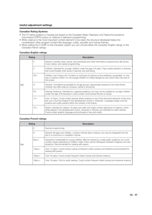 Page 47 47 Canadian Rating Systems
 The TV rating systems in Canada are based on the Canadian Radio-Television and Telecommunications 
Commission (CRTC) policy on violence in television programming.
 While violence is the most important content element to be rated, the structure developed takes into 
consideration other program content like language, nudity, sexuality and mature themes.
 When setting the V-CHIP on the Canadian system you can choose either the Canadian English ratings or the 
Canadian French...