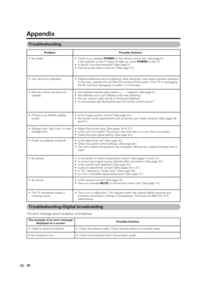 Page 50 50
Troubleshooting
          Possible Solution
 Is the volume too low? (See page 19.)
MUTE on the remote control unit? (See page 19.) Problem

 Unit cannot be operated.
 Remote control unit does not 
operate.
 Picture is cut off/with sidebar 
screen.
 Strange color, light color, or color 
misalignment
 Power is suddenly turned off.

 Check if you pressed POWER on the remote control unit. (See page 9.) 
    If the indicator on the TV does not light up, press POWER on the TV. 
 Is the AC cord...