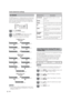 Page 40AV Mode: STANDARD
AV Mode: DYNAMICAV Mode: MOVIE
AV Mode: DYNAMIC (FIXED)
AV Mode: USER (TV)AV Mode: GAME
AV Mode: STANDARDAV Mode: PC
AV Mode: USER (        )
Press 
a/
b to select “PC Setup”, and then 
press ENTER.2
 40
Useful adjustment settings
Press MENU to exit.5
TV INPUT1/2 mode
(Example)
INPUT4 (PC) mode
(Example)
Input Signal (for Analog PC input 
mode only)
Some input signals may have to be registered manually 
to display properly.
The pair of input signals (resolutions) in the list below 
are...