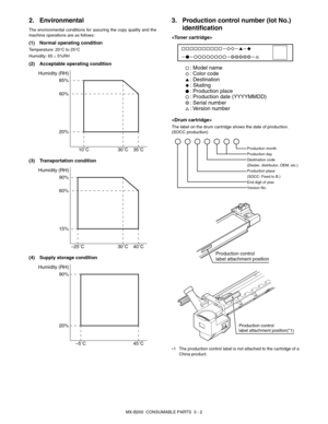 Page 11MX-B200  CONSUMABLE PARTS  3 - 2
2. Environmental
The environmental conditions for assuring the copy quality and the
machine operations are as follows:
(1) Normal operating condition
Temperature: 20°C to 25°C
Humidity: 65 
± 5%RH
(2) Acceptable operating condition
(3) Transportation condition
(4) Supply storage condition
3. Production control number (lot No.) 
identification


The label on the drum cartridge shows the date of production.
(SOCC production)
∗1 The production control label is not attached...