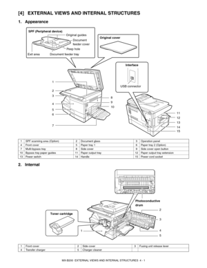 Page 13MX-B200  EXTERNAL VIEWS AND INTERNAL STRUCTURES  4 - 1
[4] EXTERNAL VIEWS AND INTERNAL STRUCTURES
1. Appearance
2. Internal
1 SPF scanning area (Option) 2 Document glass 3 Operation panel
4 Front cover 5 Paper tray 1 6 Paper tray 2 (Option)
7 Multi-bypass tray 8 Side cover 9 Side cover open button
10 Bypass tray paper guides 11 Paper output tray 12 Paper output tray extension
13 Power switch 14 Handle 15 Power cord socket
1 Front cover 2 Side cover 3 Fusing unit release lever
4 Transfer charger 5 Charger...