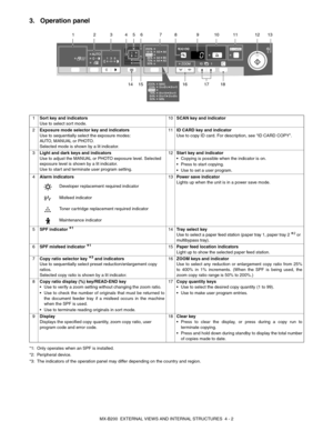 Page 14MX-B200  EXTERNAL VIEWS AND INTERNAL STRUCTURES  4 - 2
3. Operation panel
*1:Only operates when an SPF is installed.
*2:Peripheral device.
*3:The indicators of the operation panel may differ depending on the country and region. 1Sort key and indicators
Use to select sort mode.10SCAN key and indicator
2Exposure mode selector key and indicators
Use to sequentially select the exposure modes: 
AUTO, MANUAL or PHOTO.
Selected mode is shown by a lit indicator.11ID CARD key and indicator
Use to copy ID card....