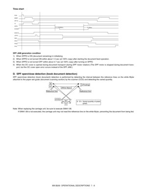 Page 43MX-B200  OPERATIONAL DESCRIPTIONS  7 - 8
Time chart
SPF JAM generation condition
1) When SPPD is ON (document remaining) in initializing
2) When SPPD is not turned ON within about 1.5 sec (at 100% copy) after starting the document feed operation.
3) When SPPD is not turned OFF within about 4.7 sec (at 100% copy) after turning on SPPD.
4) When the OC cover is opened during document transport (during SPF motor rotation) (The SPF motor is stopped during document trans-
port, but the OC cover open error...