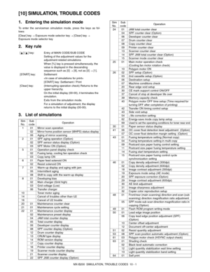 Page 68MX-B200  SIMULATION, TROUBLE CODES  10 - 1
[10] SIMULATION, TROUBLE CODES
1. Entering the simulation mode
To enter the serviceman simulation mode, press the keys as fol-
lows:
[Clear] key 
→ Exposure mode selector key → [Clear] key → 
Exposure mode selector key 
2. Key rule
3. List of simulations
[] [] key:Entry of MAIN CODE/SUB CODE
Setting of the adjustment values for the 
adjustment-related simulations
When [%] key is pressed simultaneously, the 
value is displayed in the descending 
sequence such as...