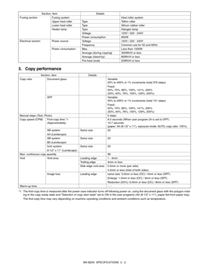 Page 8MX-B200  SPECIFICATIONS  2 - 2
3. Copy performance
*1:The first-copy time is measured after the power save indicator turns off following power on, using the document glass with the polygon rotat-
ing in the copy ready state and Selection of copy start state set to ON in the user programs (A4 (8-1/2 x 11), paper fed from paper tray).
The first-copy time may vary depending on machine operating conditions and ambient conditions such as temperature. Fusing section Fusing system Heat roller system
Upper heat...