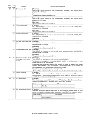 Page 73MX-B200  SIMULATION, TROUBLE CODES  10 - 6 24 07 Drum counter clear[Function]
When [START] key is pressed, the drum counter value is cleared to 0, and 000,000 is dis-
played on the LED/display.
[Operation]
The operation is similar to simulation 22-04.
08 Copy counter clear[Function]
When [START] key is pressed, the copy counter value is cleared to 0, and 000,000 is dis-
played on the LED/display.
[Operation]
The operation is similar to simulation 22-04.
09 Printer counter clear[Function]
When...