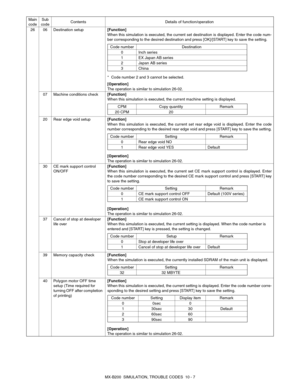 Page 74MX-B200  SIMULATION, TROUBLE CODES  10 - 7 26 06 Destination setup[Function]
When this simulation is executed, the current set destination is displayed. Enter the code num-
ber corresponding to the desired destination and press [OK]/[START] key to save the setting.
* Code number 2 and 3 cannot be selected.
[Operation]
The operation is similar to simulation 26-02.
07 Machine conditions check[Function]
When this simulation is executed, the current machine setting is displayed.
20 Rear edge void...