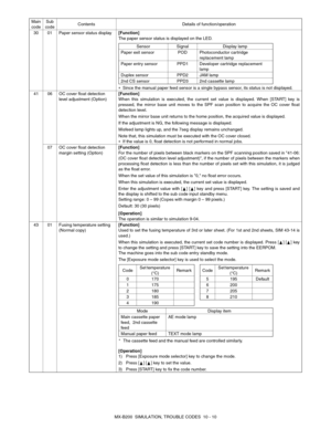 Page 77MX-B200  SIMULATION, TROUBLE CODES  10 - 10 30 01 Paper sensor status display[Function]
The paper sensor status is displayed on the LED.
∗Since the manual paper feed sensor is a single bypass sensor, its status is not displayed.
41 06 OC cover float detection 
level adjustment (Option)[Function]
When this simulation is executed, the current set value is displayed. When [START] key is
pressed, the mirror base unit moves to the SPF scan position to acquire the OC cover float
detection level.
When the...