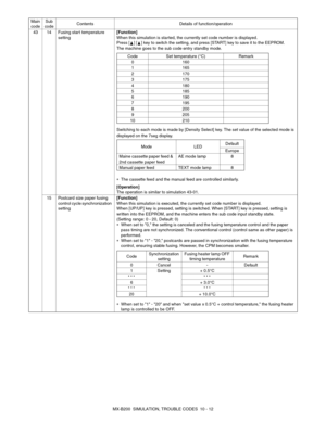 Page 79MX-B200  SIMULATION, TROUBLE CODES  10 - 12 43 14 Fusing start temperature 
setting[Function]
When this simulation is started, the currently set code number is displayed.
Press [ ] [ ] key to switch the setting, and press [START] key to save it to the EEPROM. 
The machine goes to the sub code entry standby mode.
Switching to each mode is made by [Density Select] key. The set value of the selected mode is 
displayed on the 7seg display.
∗The cassette feed and the manual feed are controlled similarly....