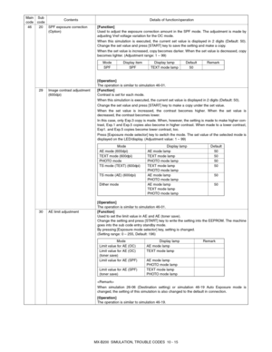 Page 82MX-B200  SIMULATION, TROUBLE CODES  10 - 15 46 20 SPF exposure correction 
(Option)[Function]
Used to adjust the exposure correction amount in the SPF mode. The adjustment is made by
adjusting Vref voltage variation for the OC mode. 
When this simulation is executed, the current set value is displayed in 2 digits (Default: 50).
Change the set value and press [START] key to save the setting and make a copy. 
When the set value is increased, copy becomes darker. When the set value is decreased, copy...