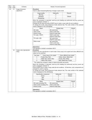 Page 83MX-B200  SIMULATION, TROUBLE CODES  10 - 16 46 31 Image sharpness 
adjustment[Function]
Used to adjust sharpening/blurring of image in each mode.
When this simulation is executed, warm-up and shading are performed and the current set
value is displayed. (Default: 1)
Change the set value and press [START] key to make a copy under the set conditions.
To change the mode, press [Exposure mode selector] key. The code number of the selected
mode is diplayed on the LED/display.
[Operation]
The operation is...