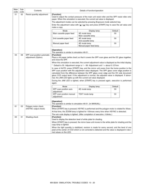 Page 87MX-B200  SIMULATION, TROUBLE CODES  10 - 20 51 02 Resist quantity adjustment[Function]
Used to adjust the contact pressure of the main unit resist roller and the SPF resist roller onto
paper. When this simulation is executed, the current set value is displayed.
The adjustment modes can be selected by pressing [Exposure mode selector] key.
Enter the adjustment value with [ ] [ ] key and press [START] key to save the set value and
make a copy.
[Operation]
The operation is similar to simulation 46-01.
53 08...