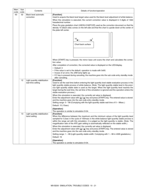 Page 88MX-B200  SIMULATION, TROUBLE CODES  10 - 21 63 02 Black level automatic 
correction[Function]
Used to acquire the black level target value used for the black level adjustment of white balance.
When this simulation is executed, the current correction value is displayed in 3 digits of 12bit
hexadecimal number.
Place the gray gradation chart (UKOG-0162FCZZ) used as the correction document so that the
density 10 (black side) comes on the left side and that the chart is upside down at the center of
the plate...