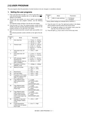 Page 94MX-B200  USER PROGRAM  12 - 1
[12] USER PROGRAM
The user programs allow the parameters of certain functions to be set, changed, or cancelled as desired.
1. Setting the user programs
1) Press and hold down the light ( ) key for more than 5 sec-
onds until all the alarm indicators ( , , , ) blink and  
appears in the display.
2) Use the left copy quantity ( ) key to select a user program
number (For the user program numbers, see the following
table.).
The selected number will blink in the left side of the...