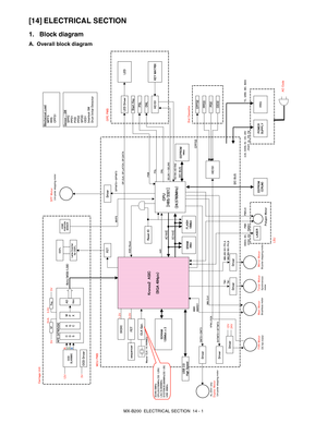 Page 96MX-B200  ELECTRICAL SECTION  14 - 1
[14] ELECTRICAL SECTION
1. Block diagram
A. Overall block diagram
DC fan motorBrushless motor
Synchronous 
motorBi-polar stepping motor Uni-polar stepping motor AL-2041 onlyUni-polar stepping motor 